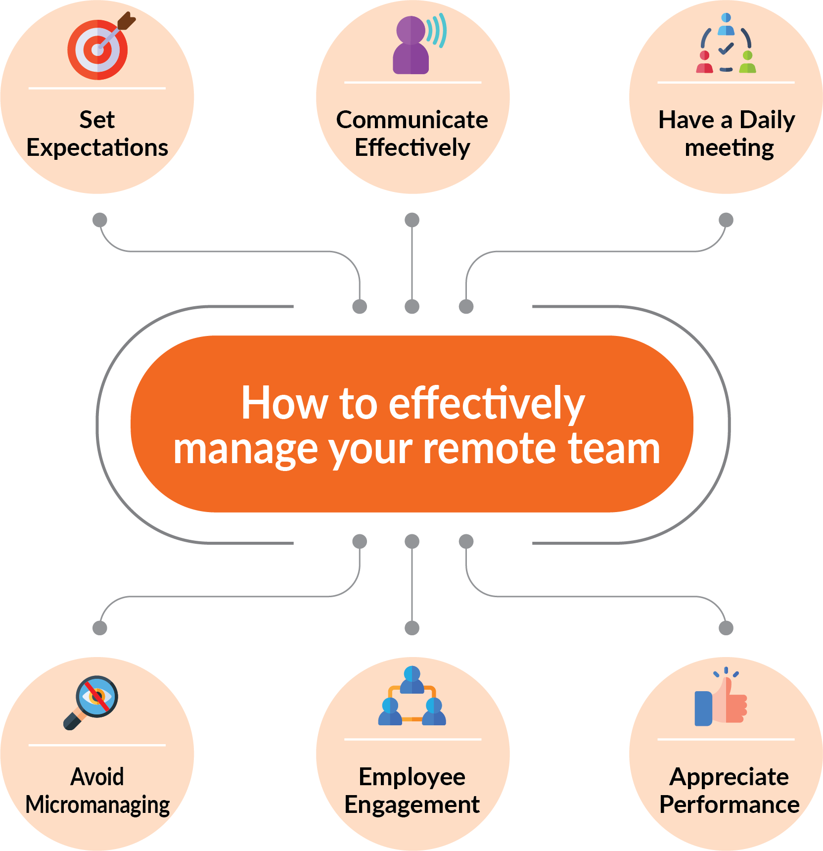 How To Effectively Manage Your Team With Microsoft Teams Gambaran